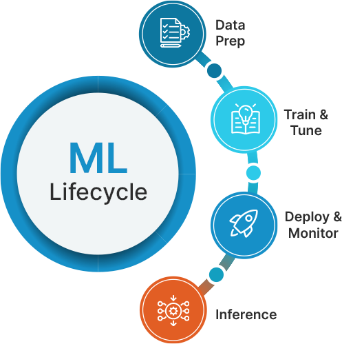 MLOPS CONSULTING SERVICES